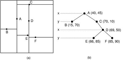 An image of a KD-Tree